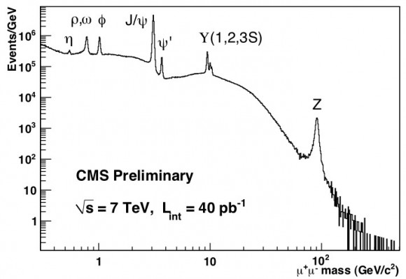 Dibujo20150603 dimuon spectrum - cms - 2010 data