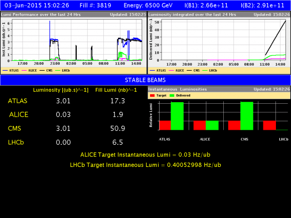 Dibujo20150603 op vistar 6 - LHC Luminosity - display - lhc cern org