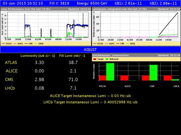Dibujo20150603 op vistar - LHC Luminosity - display - lhc cern org