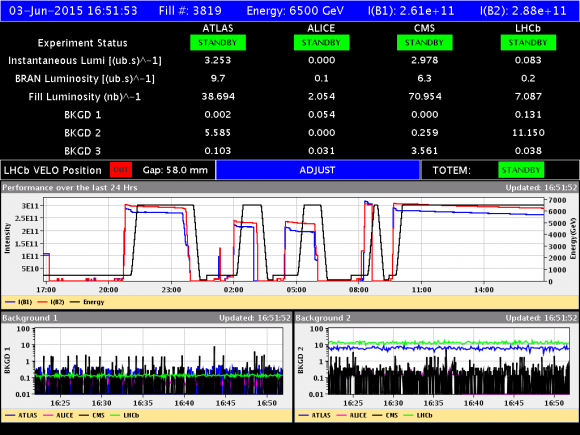 Dibujo20150603 op vistar - LHC Operation - display - lhc cern org