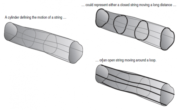 Dibujo20150623 cylinder worksheet - closed strings - open strings - musser book