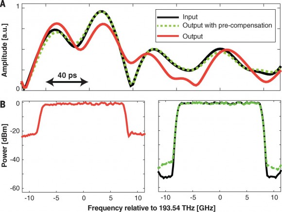 Dibujo20150626 Pump-probe cross-phase modulation compensation - science mag