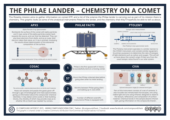 Dibujo20150627 The-Philae-Lander-–-Chemistry-on-a-Comet