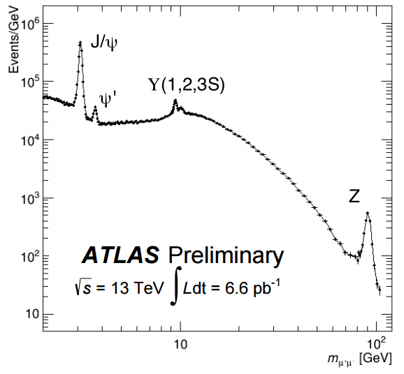 Dibujo20150701 atlas preliminary - 13 tev - dimuon spectrum - lhc cern