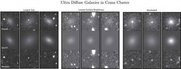 Dibujo20150701 largest size - lowest brightness - nucleated - Ultra Diffuse Galaxies in Coma Cluster - IOP ApJ