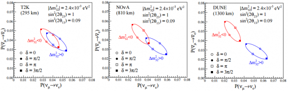 Dibujo20150702 t2k nova dune - measuring neutrino mass hierarchy - normal vs inverted