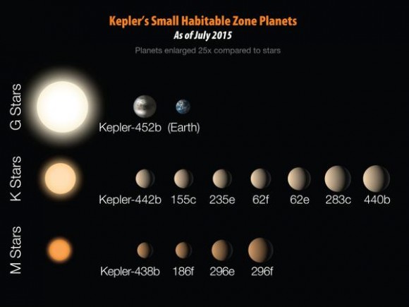 Dibujo20150722 kepler small habitable zone planets - kepler - nasa gov
