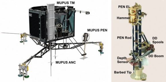 Dibujo20150731 Elements of the MUPUS package on the Rosetta lander Philae - science mag