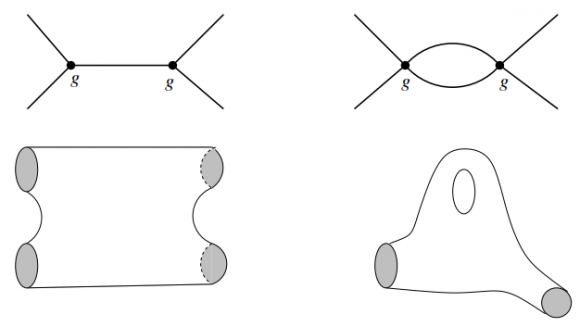 Dibujo20150818 feynman diagramas - interaction - worldline - worldsheet - d-branes - szabo