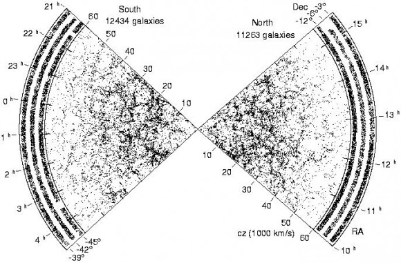 Dibujo20150823 galaxy distribution - large scales - kepler - hubble - battaner