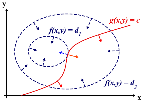 Dibujo20150922 constraints - lagrange multipliers - gravedad cuantica lazos - gambini-pullin - reverte