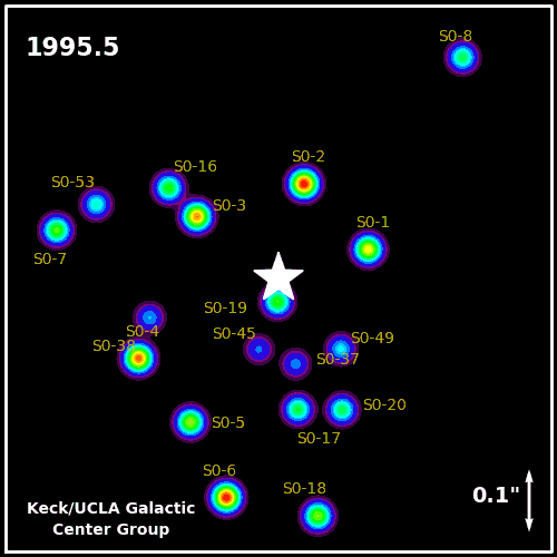 Dibujo20151020 keck ucla galactic center group sgr astar movement from 1995 to 2012