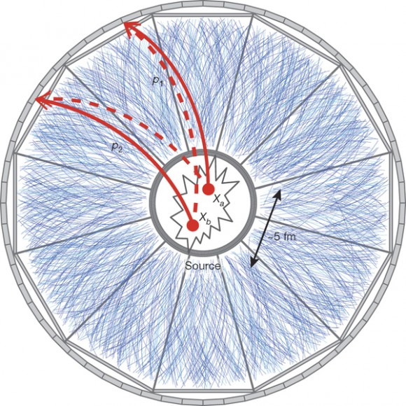 Dibujo20151105 schematic two-particle correlation process heavy-ion collision nature15724-f1