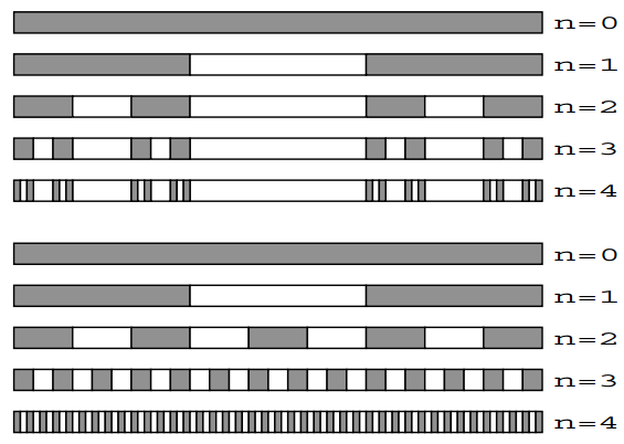 Dibujo20151216 cantor set periodic set until n equal four aps