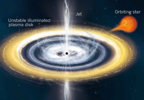 Dibujo20160107 Light pulses from irregular accretion onto black holes nature com