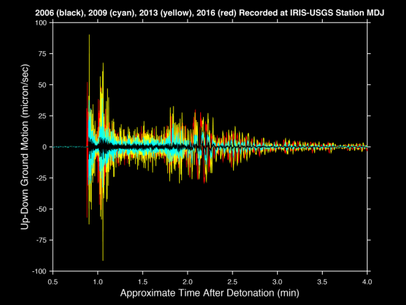 Dibujo20160109 Seismic recordings vertical ground motion IRIS-USGS station 2006 2009 2013 and 2016 seismic events Andy Frassetto iris