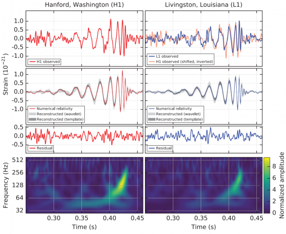 Dibujo20160211 PRL LIGO paper figure signal observed aps prl