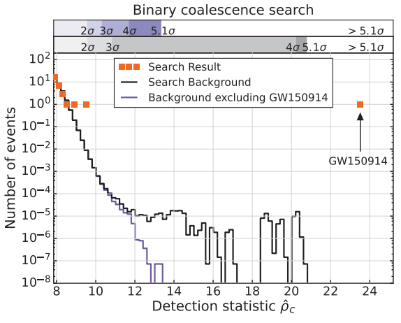 Dibujo20160214 gw150914 search results binary coalescence search adv ligo collag