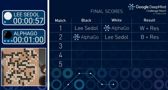 Dibujo20160310 alphago vs sedol match 2 google deepmind challenge youtube