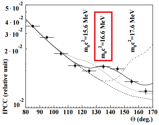 Dibujo20150525 experimental angular ee pair correlations in li-7 reaction arxiv org