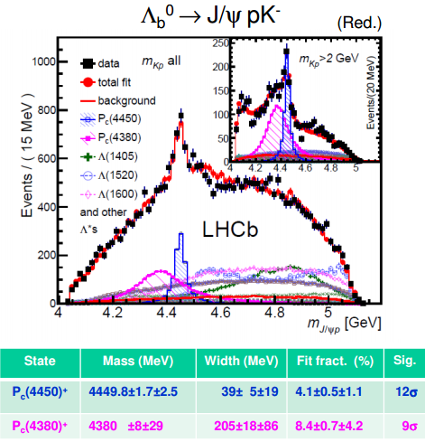 Dibujo201600604 lambdab0 j-psi proton kaon lhcb tetraquark lhcb lhc cern