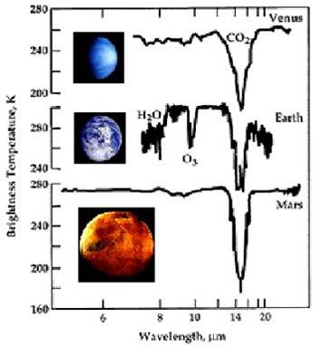 dibujo20161022-ir-spectrum-venus-earth-mars