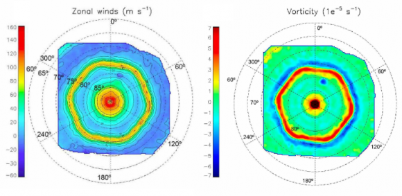 dibujo20161115-maps-zonal-wind-speeds-and-vorticity-north-pole-saturn-sayanagi-et-al-arxiv-org