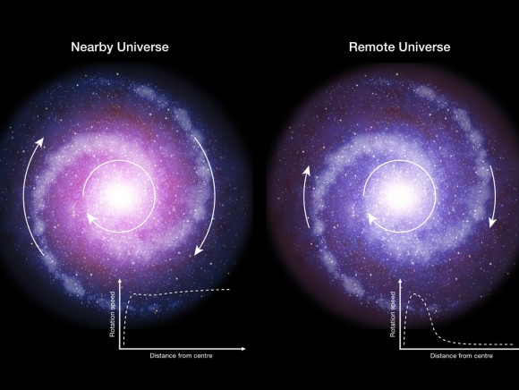 Dibujo20170317 galaxis nearby remote dark matter rotation curve www eso org eso1709a eso1709b