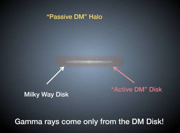 Dibujo20170403 sneak peek possibility gamma rays from active dm disk maxim laletin vhepu moriond 2017