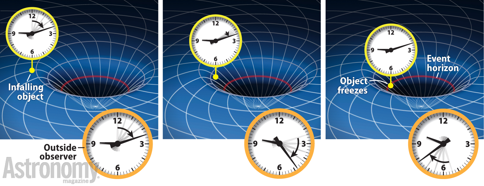 Comunicaciones Y Engranajes De Black Hole En 13 Dulfy Amazon 