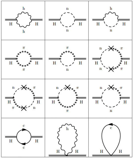 Dibujo20170622 feynman diagrams for 3d horava gravity arxiv 1706 06809