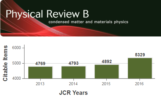 Dibujo20170728 physical review b citable papers from 2013 to 2016 jcr years