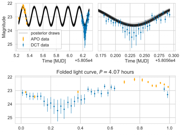 Dibujo20171121 sinusoidal model for light curve Oumuamua arxiv 1711 04927