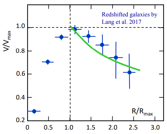 Dibujo20171123 redshift galaxy scale invariant cosmology maeder ajp 2017