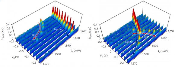 Dibujo20171727 Measured spectra top-layer graphene peaks nature photonics s41566-017-0054-7