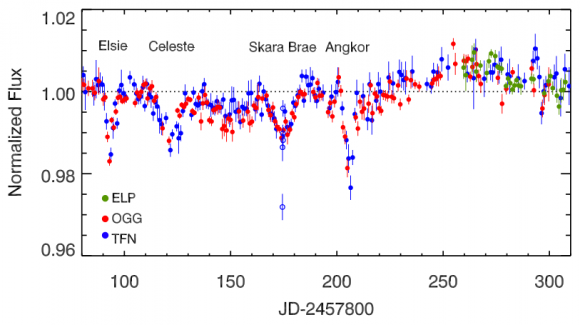 Dibujo20180103 LCOGT time-series photometry of KIC 8462852 arxiv 1801 00732
