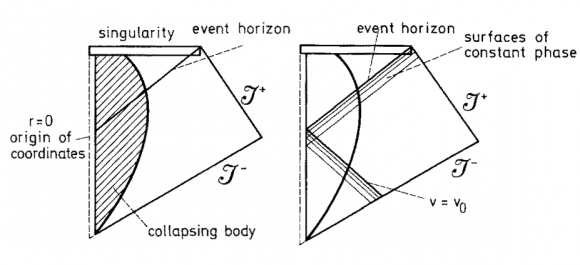 Dibujo20180310 Penrose diagram for gravitational collapse doi 10 1007 BF02345020