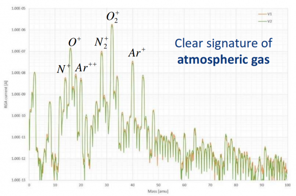 Dibujo20180313 atmospheric gas composition lhc cern org