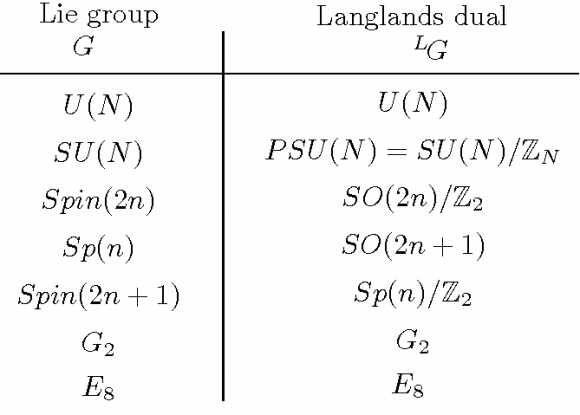 Dibujo20180320 lie group langlands dual semantic scholar