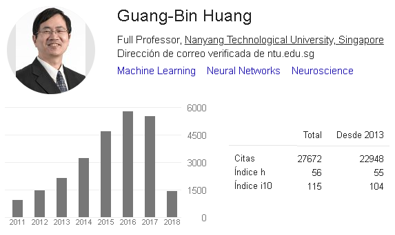 Dibujo20180327 guang-bin huang google scholar