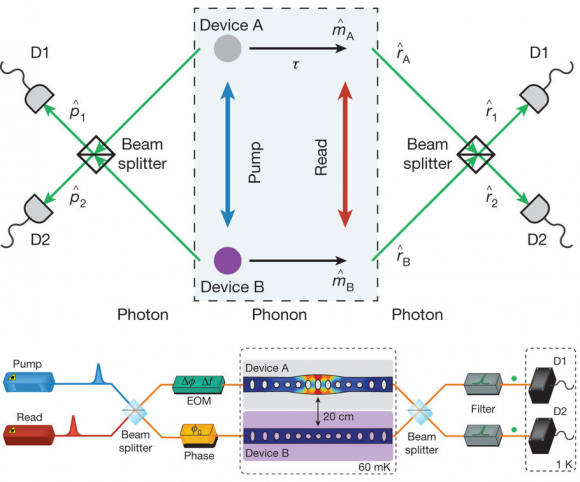 Dibujo20180501 Devices and experimental setup for quantum entanglement two micromechanical oscillators nature com s41586-018-0036-z