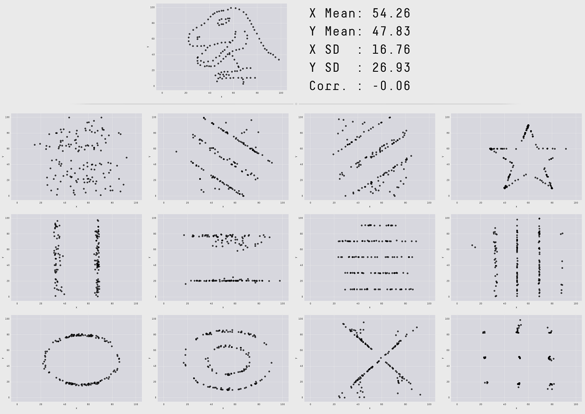 Dibujo20190328 Alberto Cairo Datasaurus dataset - La Ciencia de la Mula  Francis