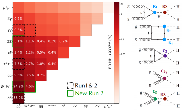 El bosón de Higgs estudiado con todas las colisiones del LHC Run 2 - La ...