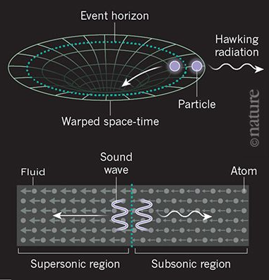 Se observa un análogo a la radiación de Hawking en un superfluido - La Ciencia de la Mula Francis