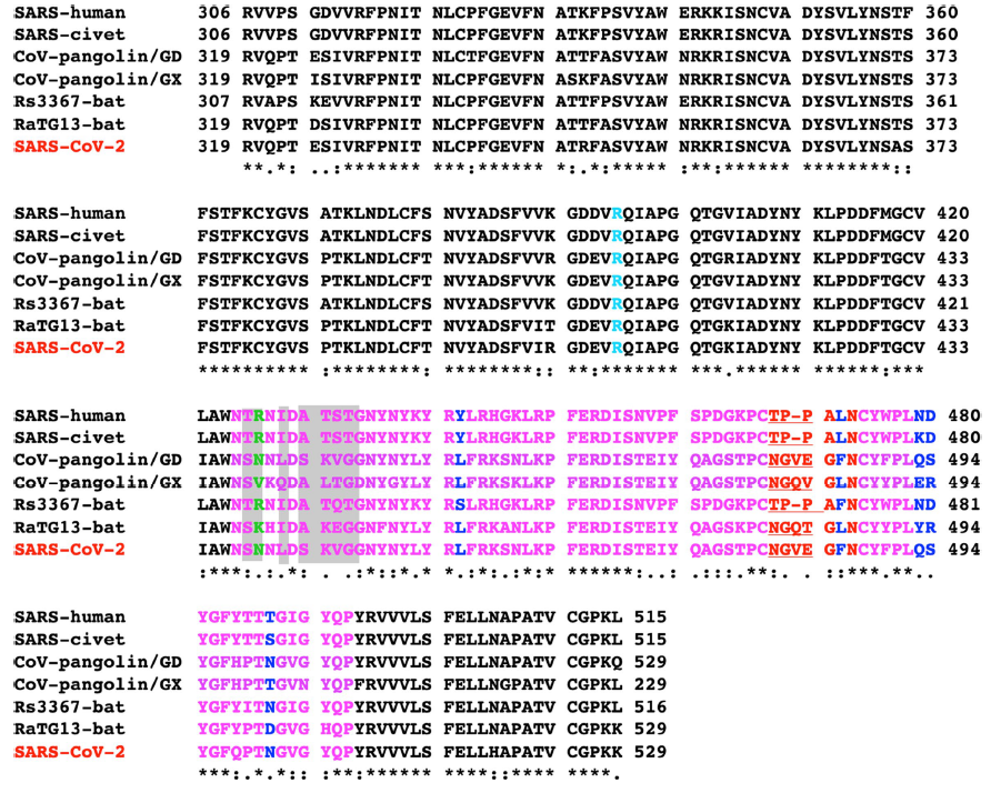 D20200330-nature-s41586-020-2179-y-coronaviruses-sequence-comparison.png