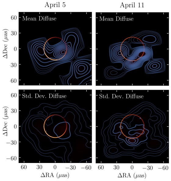 EHT detecta el segundo anillo de fotones en la sombra del agujero negro supermasivo M87*