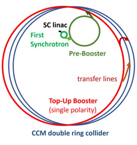 Un utópico colisionador circular de hadrones en la Luna de hasta 14 PeV para el siglo XXII
