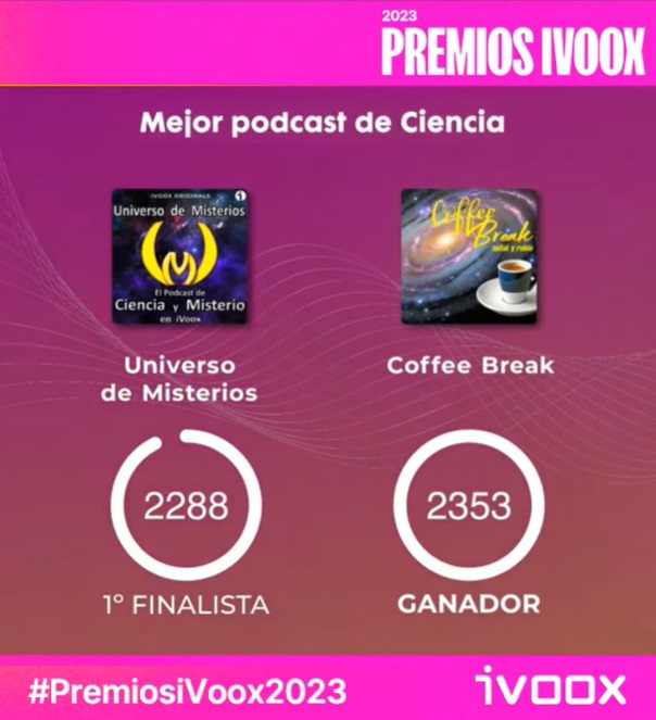 The podcast Coffee Break: Signal and Noise is the science winner at the 6th iVoox Awards 2023