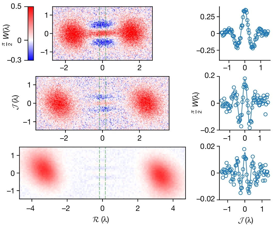D20240509 nature s41586-024-07294-3 cat-qubit phase-flip and bit-flip ...
