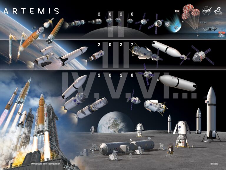 Nasa Rascal 2027 D20260305 artemis nasa 2026 2027 2028 current program danielmarin ...